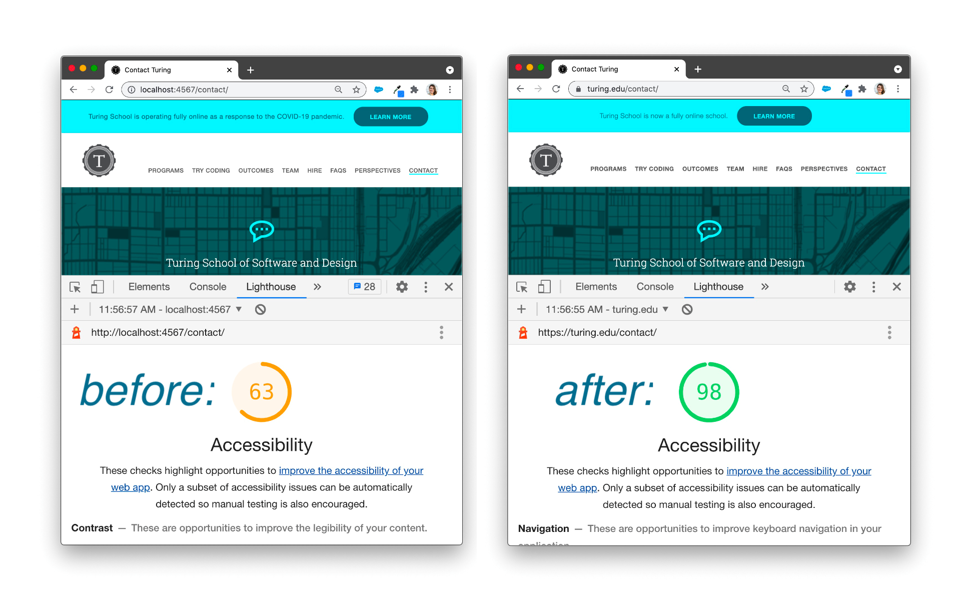 Two browser windows. On the left is the "before" marketing site with a LightHouse Accessibility score of 63. On the right is the "after" marketing site with a LightHouse Accessibility score of 98.