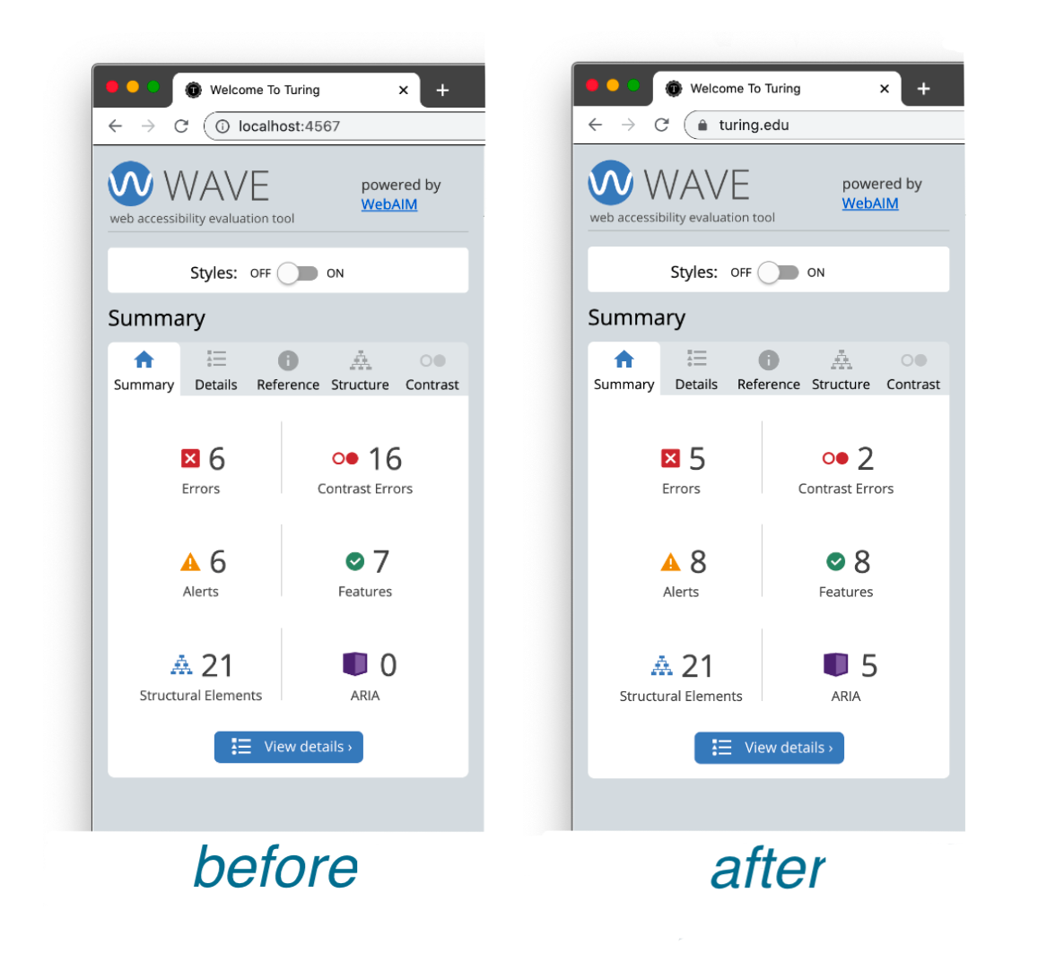 Two browser windows, the portions of the screen showing are the results of a WAVE audit. On the left is the "before" marketing site with 6 errors, 16 contrast errors, 6 alerts, 7 features, 21 structural elements and 0 ARIA. On the right is the "after" marketing site with 5 errors, 2 contrast errors, 8 alerts, 8 features, 21 structural elements, and 5 ARIA.