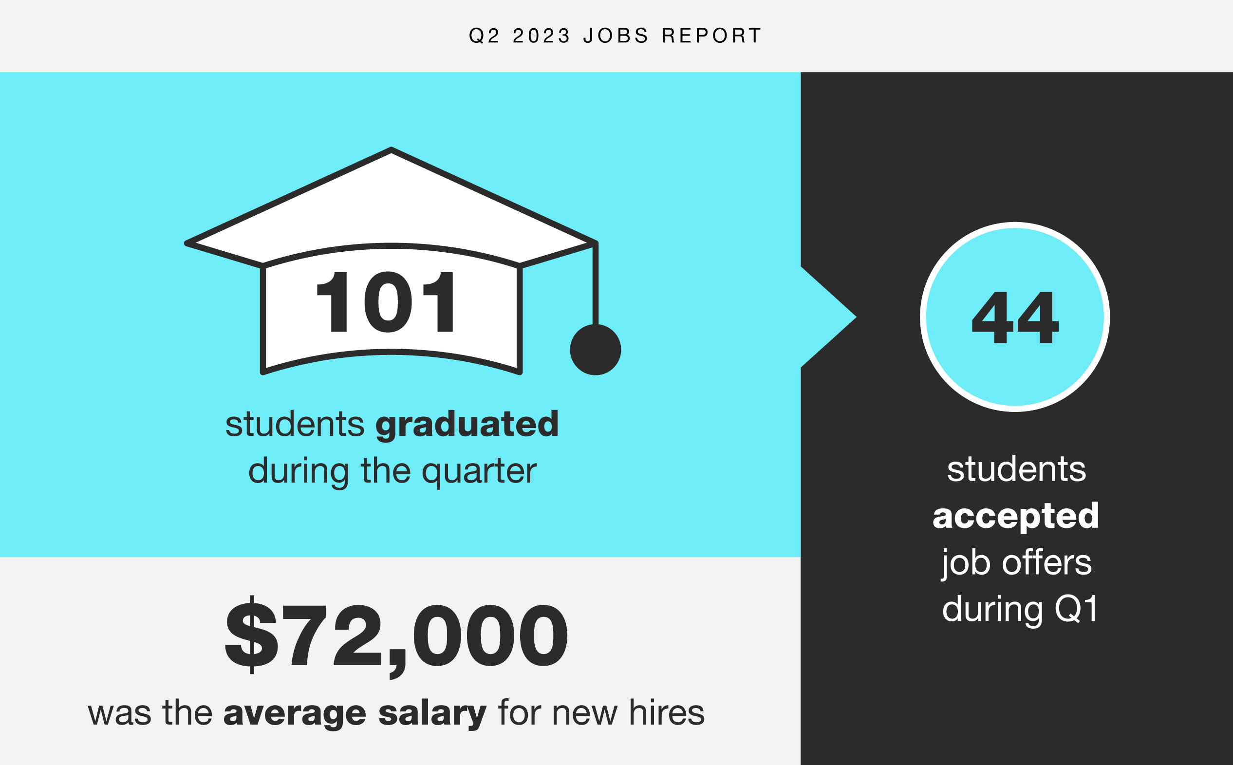 Q2 2023 Jobs and Hiring Report