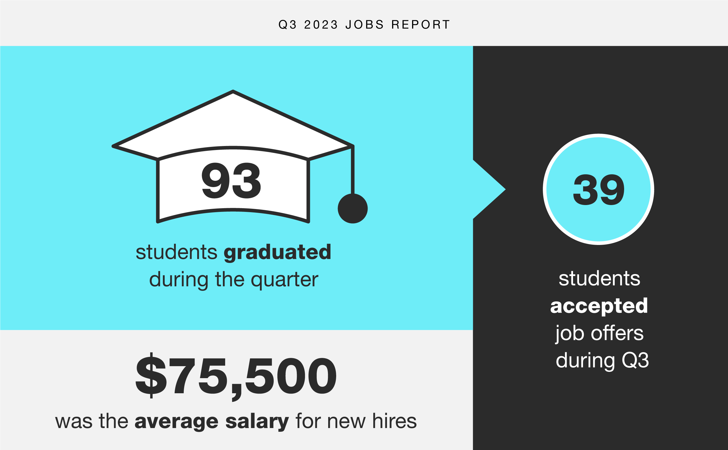 Q3 2023 Jobs and Hiring Report